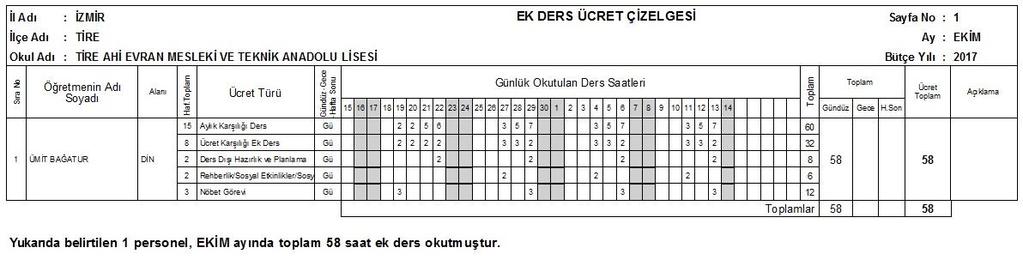 Liste 15 inden 14 üne kadar alınlış durumdadır.