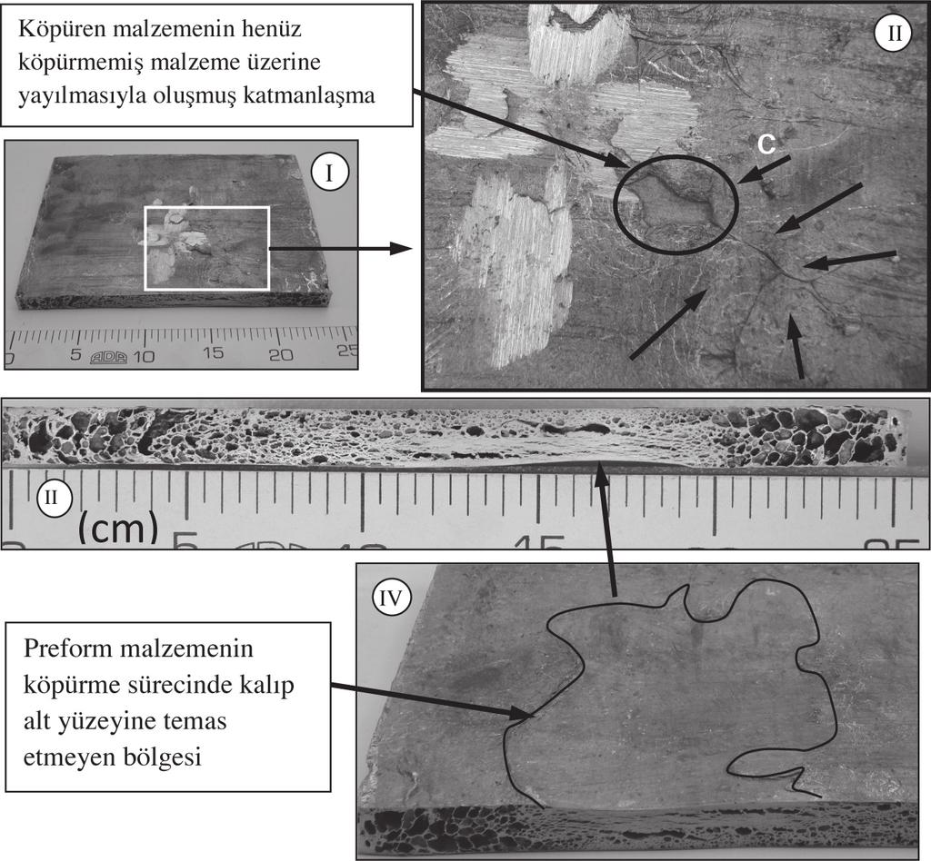 6. ULUSLARARASI TOZ METALURJİSİ KONFERANSI ve SERGİSİ 05-09 Ekim 2011 Orta Doğu Teknik Üniversitesi Ankara, Türkiye Şekil 3.2. I) Homojen köpürmeyen levha köpük, II) Üst kısımda katmanlaşma III) Levha köpük kesiti, IV) Levhanın alt yüzeyi Şekil 3.