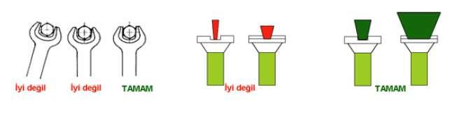 Anahtar ve tornavidanın doğru kullanımı Doğru bir uygulama için aletler gereklidir. Bu nedenle daima doğru aletin seçilmesi gerekir. Örneğin cıvataları sıkmak için vb.