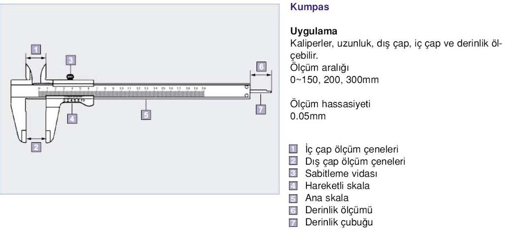 Toyota Teknisyeni, Temel