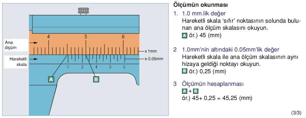 Toyota Teknisyeni, Temel