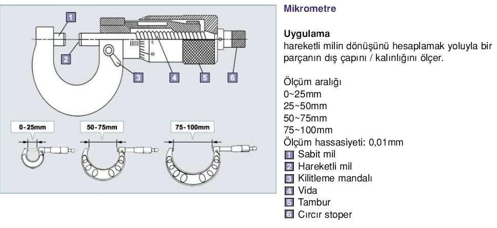 Mikrometre Toyota Teknisyeni,