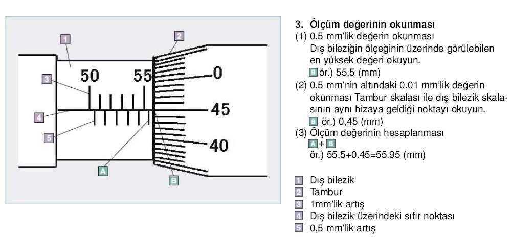 Mikrometre Toyota Teknisyeni,