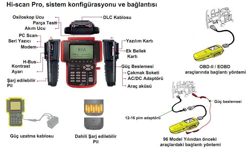 Kia, Aletler ve ekipman