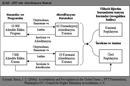 Avrupa da Akreditasyon Uygulamaları Avrupa da kalite güvence sistemleri ve akreditasyon faaliyetleri henüz oluşma ve gelişme aşamasındadır.