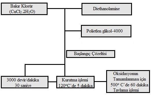 41 Ayrıca bu işlem daha yoğun ve kaliteli kristalleşme oluşmasını da sağlamaktadır (Şekil 3.