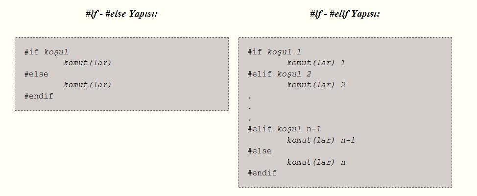 #if, #else, #endif, #elif Önişlemci Komutları Bazen bir değerin tanımlanıp, tanımlanmadığını bilmek yetmez. Bazı değerler, bayrak (flag) olarak kullanılır.