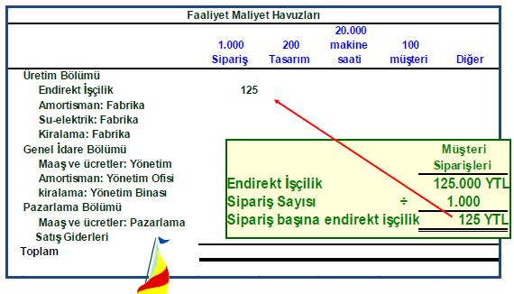 Oranların