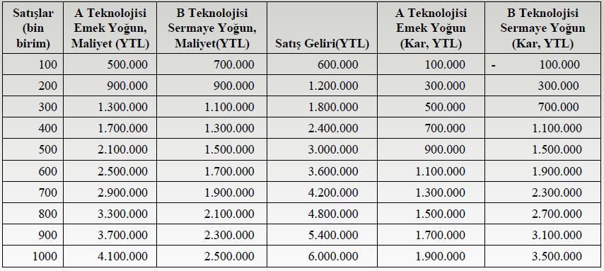 (6-4)X-100,000=(6-2)X-500,000