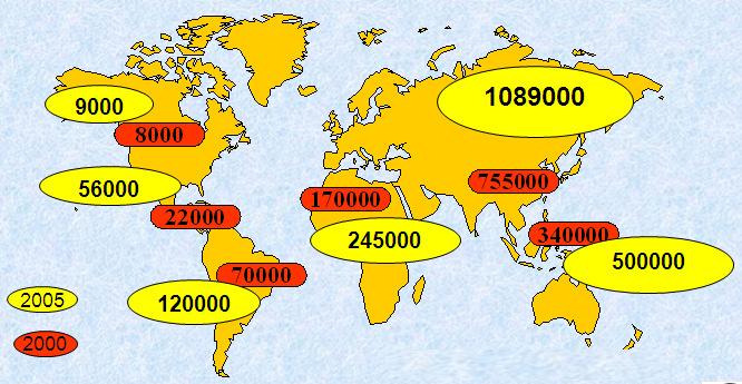 Birleşik Devletlere Orta Amerika dan 12 400 ton ve Güney Amerika dan ise 12 bin ton civarında bir dış satım söz konusudur Şekil 4.