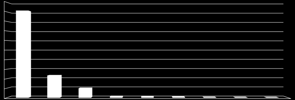 200.000 180.000 160.000 140.000 120.000 100.000 80.000 60.000 40.000 20.