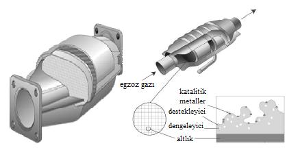 A,B ve C serilerinin ana kristalin fazı, Rankin ve Merwin in tanımladığı üçlü bileşiktir(2:2:5) α formunun ısıl genleşme katsayısı 20 ºC 400 ºC arasında 1 10-6 ºC -1 dır.