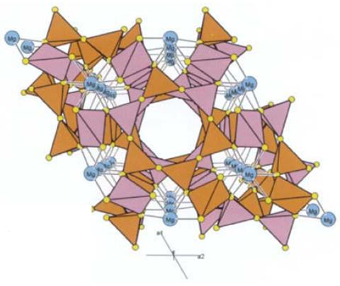 ve Si, Al tetrahedralarının, hekzagonal halkaların hem içinde hem dışında olabileceği Şekil 2.4 de görülmektedir [8]. Şekil 2.4 : c ekseni boyunca kordiyerit kristal yapısı.