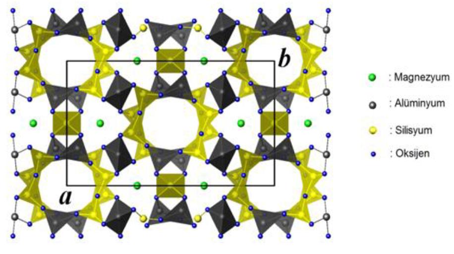şekilde kordiyerit yapısında boşluk bırakmaktadır [23]. Kordiyeritin kristal yapısı Şekil 2.6' da verilmiştir. Şekil 2.6 : Kordiyerit yapısı [9]. Hekzagonal yapıdaki kordiyerit a=9,771 Å ve c=9.