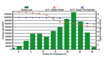TEKNİK Soğutma Grubu Sistemleri (A) Sistem Paralel (B) Sistem Ters Akışlı Seri Ekonomik Veriler Elektrik Enerjisi...0.300 TRL/kWH Elektrik Talebi... 0.