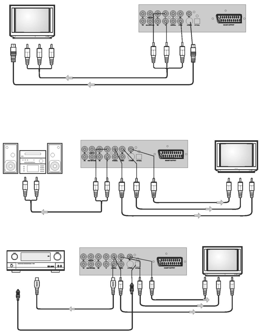 Sistem Ba lant s Audio/Video kablosu ile TV ye ba lanma Televizyon DVD oynat c Sar K rm z Beyaz Beyaz K rm z Sar S-Video ç k fl na Video girifline (sar ) Audio girifllerine (k rm z, beyaz) S-video