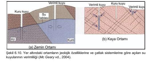 4/3/2017 18 Her zemin tabakasından suya doygun olsalar