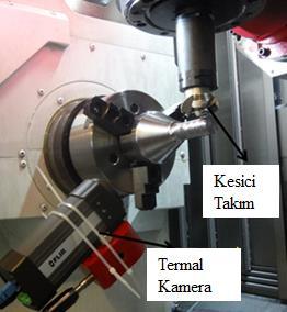 1.4e8 ve 1.75e8 W/m 2, ısınma süreleri sırasıyla τ1= 0.003, 0.002, 0.0015 sn, soğuma süreleri ise sırasıyla τ2=0.027, 0.018, 0.0135 sn dir.