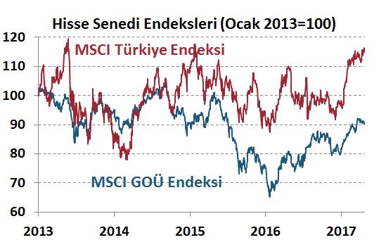 Geçtiğimiz hafta TL varlıklar değer kazandı.