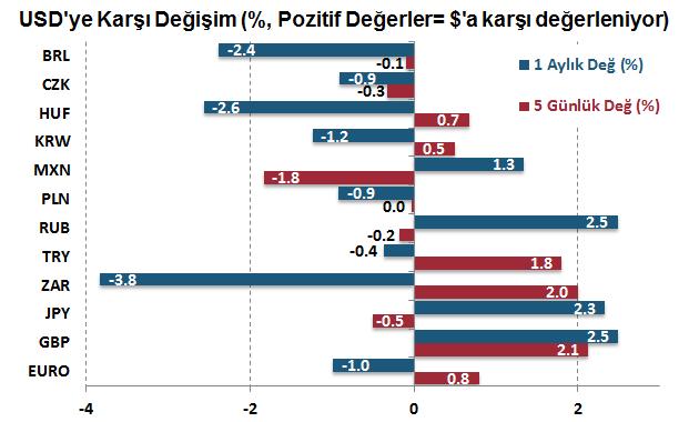 29 seviyesinde.