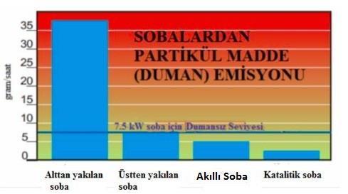 Şekil 2.