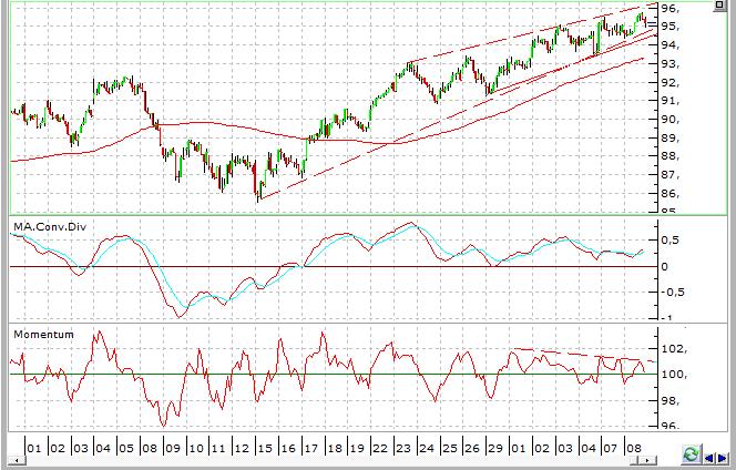 HİSSE ÖNERİ VE TEKNİK ANALİZ BIST-30 Nisan Kontratı (Destek: 94.300/94.000/93.350 Direnç: 95.500/96.000/96.700) Teknik Yorum: BIST-30 Nisan kontratı, Salı günü 94.275 95.