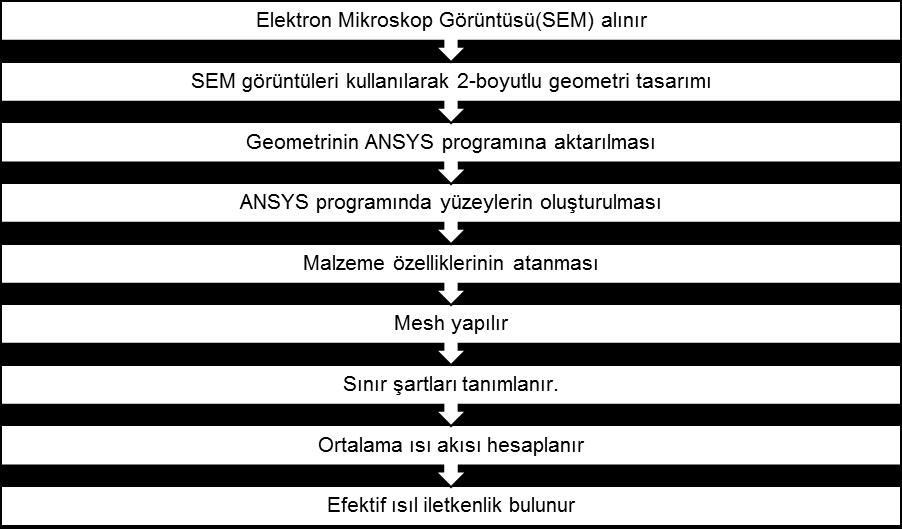 604 EPS yalıtım malzemesi genellikle 16-30 kg/m 3 yoğunluk değerleri arasında üretilmektedir.