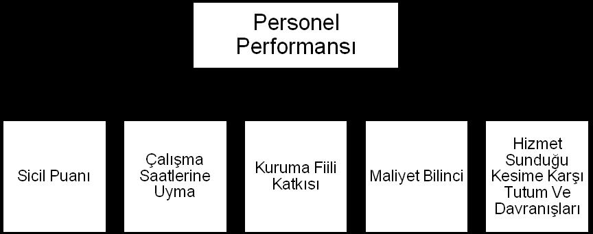 sorulmuş AHY yöntemine göre kriterlerin önemleri belirlenmiş mevcut ek ödeme yönteminin daha adil olması yönünde alternatif sunulmuştur. 3.2.