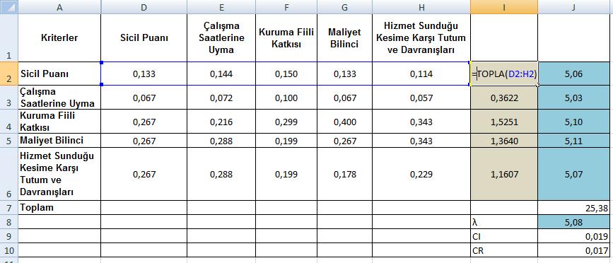 Şekil 11: Excel de Ağırlıklı Toplam Vektörünün Oluşturulması λ mak değerinin bulunması için ağırlık toplam vektörünün elemanları öncelik değerleri vektörünün elemanlarına bölünerek yeni bir sütun