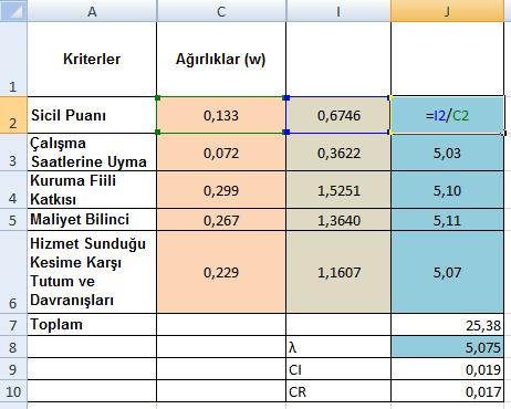 Şekil 12: Excel de λmak Değerinin