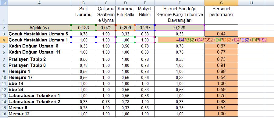 Personele ilişkin 5 li ölçekteki değerlendirmeler Excel e girildikten sonra Eğer mantıksal işlemi ile beşli ölçeğe denk gelen 1 üzerindeki değerlendirme puanları belirlenmektedir.