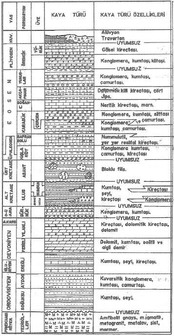 6 Harita 2.2. Çalışma alanının konum haritası. Şekil 2.1.