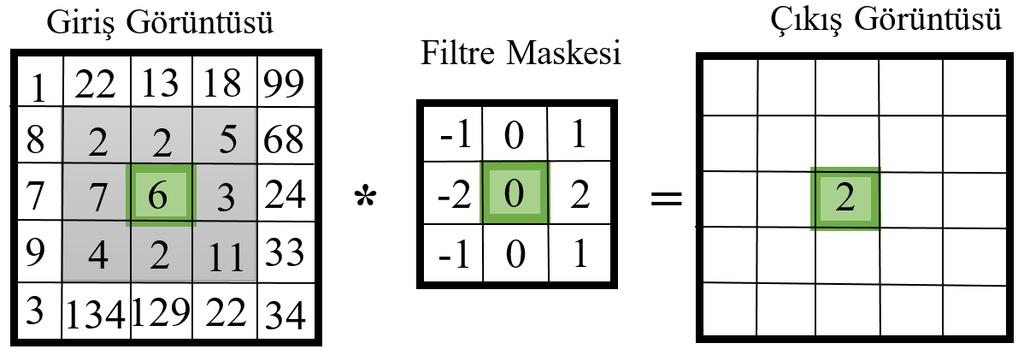 1. GİRİŞ (INTRODUCTION) Görüntü işleme teknikleri temelde elde edilen sayısal görüntünün daha iyi yorumlanması, farklı zamanlarda çekilen görüntüler arasındaki farkların çıkartılması, görüntünün