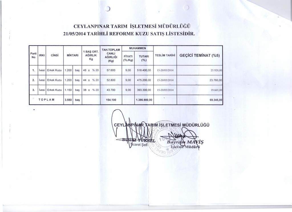 CEYLANPıNAR TARIM İŞLETMESİ MÜOÜRLÜGÜ 21105/2014 TARİHLİ REFORME KUZU SATIŞ LiSTESiDİR. Parti No 1 BAŞ ORT. ırkı CiNSi MIKTARl AGıRLIK Kg TAH.