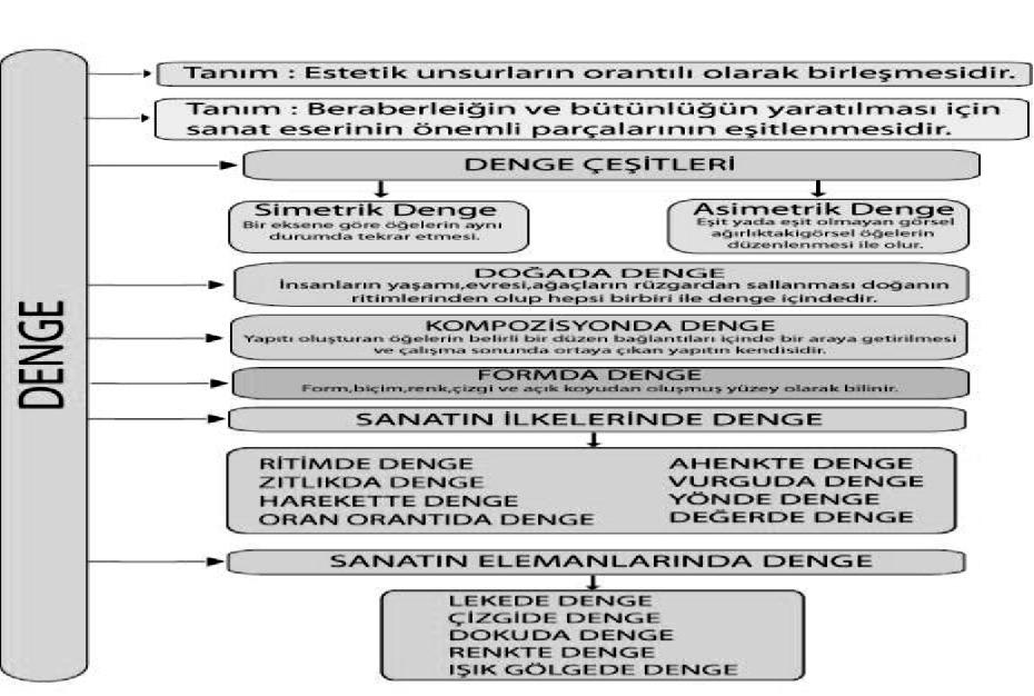 El f MAMUR YILMAZ-Sema BİLİCİ Öğretim Materyali Tasarım Sürec n n Res m-iş Öğretmen Adaylarının Dev n şsel (Ps