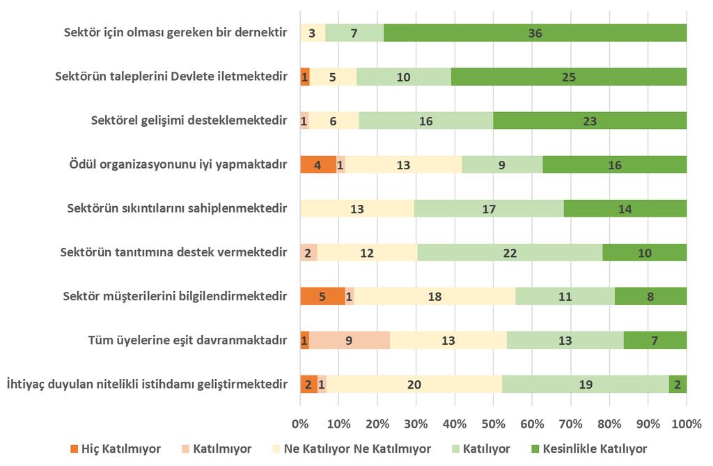 DPID Değerlendirmesi Gelişimi destekleyen önemli bir oluşum DPID öncelikle sektör için gerekli bir oluşum olarak tanımlanmakta Ödül