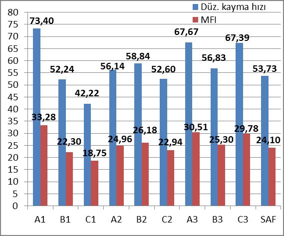 84 Kodu A1 Al boyutu, µm Takviye oranı, % B1 44-100 10 C1 15 A2 B2 100-210 10 C2 15 A3 B3 210-300 10 C3 15 SAF - - 5 5 5 Şekil 5.38.