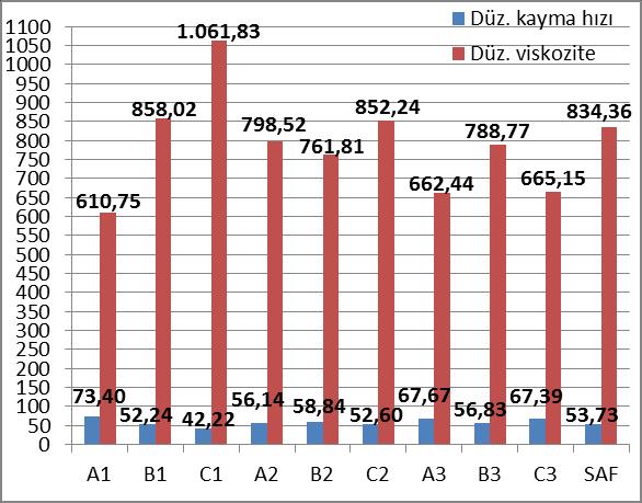 107 Şekil 5.74.