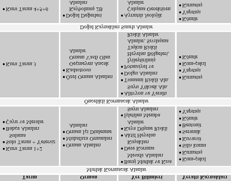 3.2.2. Mekansal Yapı Analizi Kentsel alanlarda tarımsal faaliyetler arazi değerinin yüksek olması ve mülkiyet sorunları nedeniyle genellikle yerleşime uygun olmayan jeolojik açıdan sakıncalı alanlar,