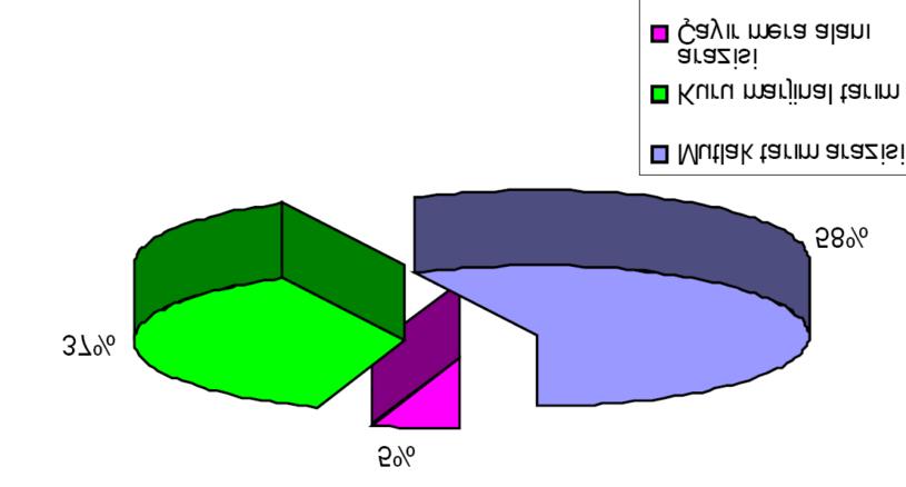 Çizelge 3.5 : İstanbul ili tarım arazisi dağılımı (İİÇOM, 2009) Tarım Arazisi Mutlak Tarım Arazisi 86.125,808 ha (% 60,8) Kuru Marjinal Tarım Arazisi 55.889,853 ha (% 39,4) Çayır ve Mera Alanı 7.