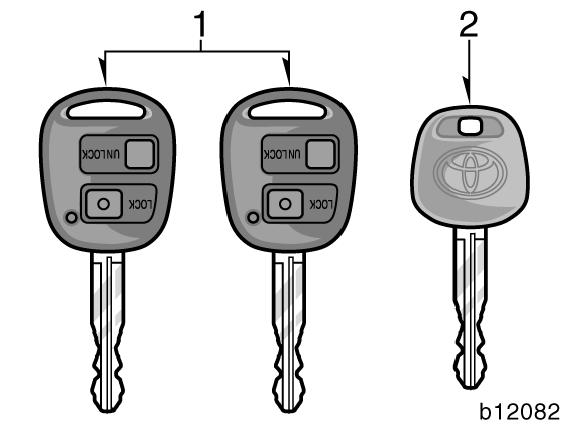 Ana anahtar (siyah) Bu anahtar aracýnýzdaki her kilidi açar. Ýçinde uyarýcý çip ile birlikte yeni bir anahtar yapýlmasý gerekirse, Toyota yetkili satýcýnýz bu anahtara gerek duyacaktýr. 2.