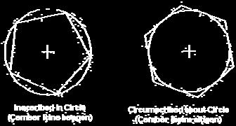 ÇOKGEN ÇİZME Polygon: 3 çeşit çokgen çizebiliriz 1-) Çember içine Çokgen (Insceribed in Circle) 2-) Çember dışına Çokgen (Circumscribed about Circle) 3-) Kenar uzunluğu bilinen çokgen (Edge) Çokgen