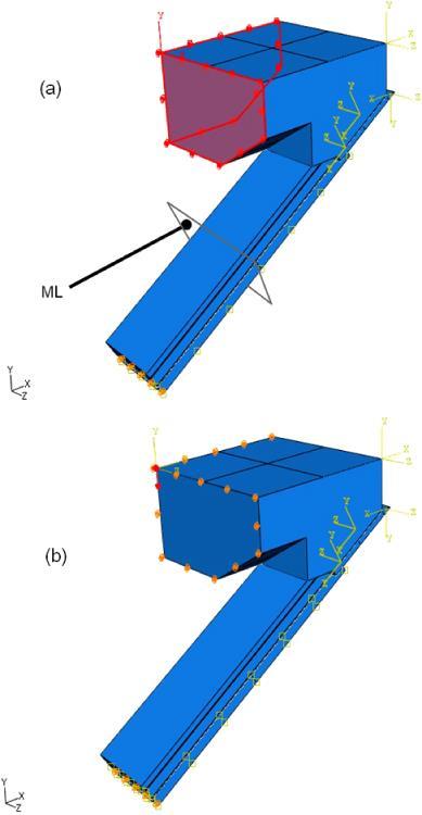 8.ADIM Analiz Girdileri a- Sınır Şartları (boundary conditions) b- Dış yükler, (loads) c- Malzeme Özellikleri (material properties), olarak gruplandırılan, analiz