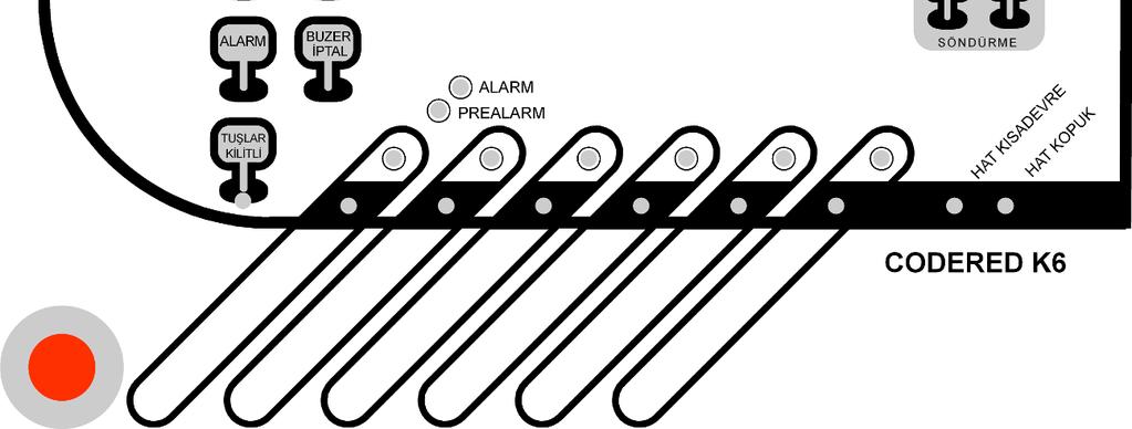Şekil-9 CODERED-K6 Tuş Paneli Tuş Paneli üzerinde 6 zona karşılık gelen 6 yangın algılama ledi, 6 adet hatta arıza ledi mevcuttur.