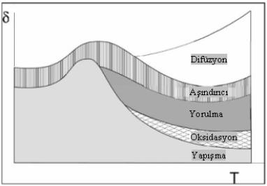 H. Gökkaya ve M. Nalbant Kesme Hızının ve Oluşumu Üzerindeki Etkilerinin SEM ile İncelenmesi Şekil 1.