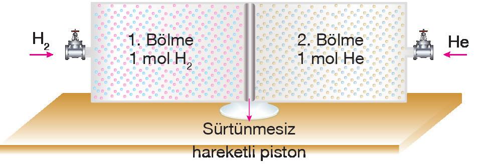 3. ÜNİTE: GAZLAR 1. Belirli miktardaki beş farklı ideal gazın sıcaklıkları t 1 C'tan t 2 C'a getiriliyor. Sıcaklık ( C) Uygulama Soruları 4.