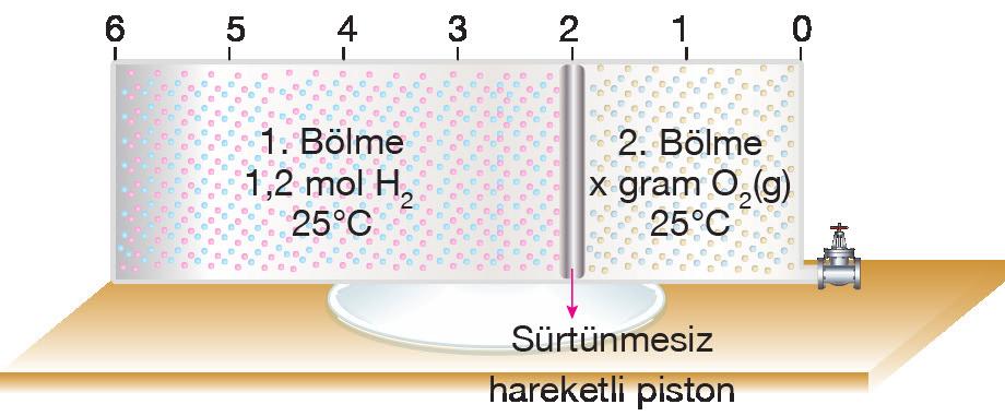 3. ÜNİTE: GAZLAR 10. 16 gram C 3 H 4 gazının 40 litre hacim kapladığı koşullarda kaç gram He gazı 20 litre hacim kaplar? (C: 12, He: 4, H: 1) 12.