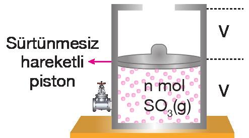 D) Özkütle E) Hacim A) Özkütle B) Basınç C) Hacim Zaman Zaman Zaman Zaman Hacim D) Birim hacimdeki molekül sayısı E) Toplam atom sayısı Zaman Zaman 8.