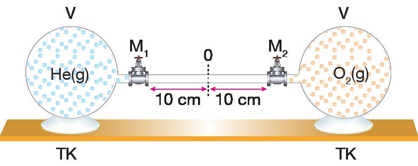 3. ÜNİTE: GAZLAR TEST - TEST 2-1 1. İdeal varsayılan bir gazın difüzyon hızı; I. Sıcaklık II.