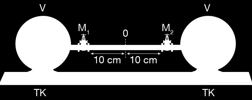 A) Yalnız I B) Yalnız II C) Yalnız III D) I ve III E) I, II ve III 2.